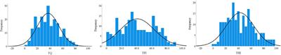 All for One and One for All? – Examining Convergent Validity and Responsiveness of the German Versions of the Tinnitus Questionnaire (TQ), Tinnitus Handicap Inventory (THI), and Tinnitus Functional Index (TFI)